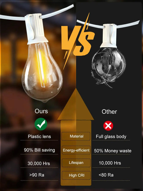 Comparison of Outdoor String Lights With Remote Control 75 Ft Waterproof Patio Lighting Kit, showing plastic vs glass bulb.