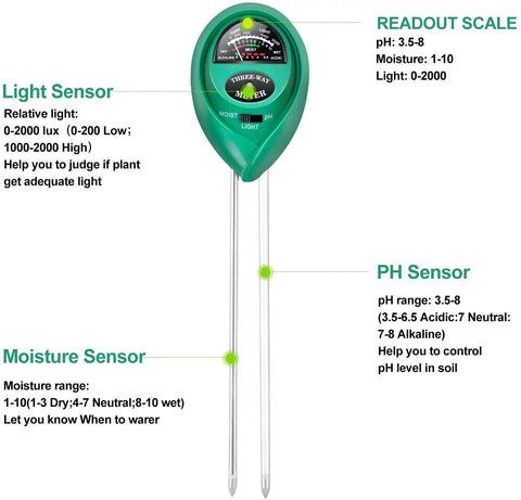 Three In One Soil Test Kit with Moisture Sunlight and PH Meter for indoor and outdoor gardens with probe and sensor details.