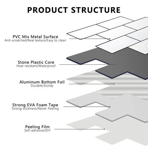 Subway Tile Peel And Stick Backsplash Kit With 10 Sheets In Polished White Ceramic Look Wall Tiles structure diagram