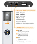 Control panel illustration of Led Under Cabinet Lights With Motion Sensor And USB Rechargeable Battery Easy Install Kit