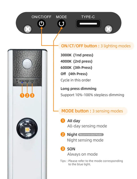 Control panel illustration of Led Under Cabinet Lights With Motion Sensor And USB Rechargeable Battery Easy Install Kit