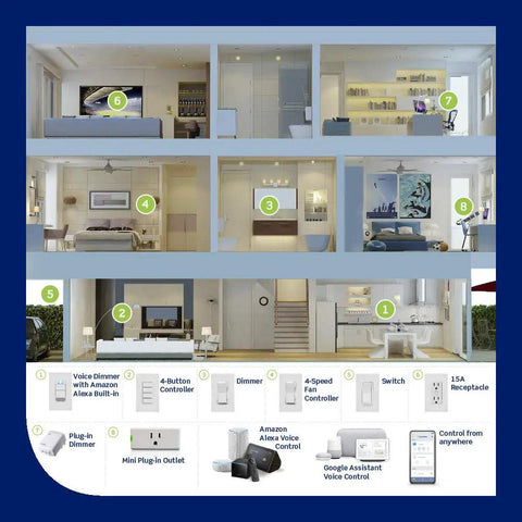 Home layout showing multiple rooms equipped with Decora Smart Voice Dimmer Switch With Alexa Built In, WiFi Enabled, No Hub Needed, Full Range Dimming, Scheduling, Voice Control For Lights, Works With Alexa And Google Assistant, Neutral Wire Required, White DWVAA1BW and related devices.