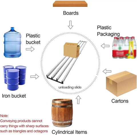 Unpowered Roller Conveyor For Bar Tank Beverage Unloading 30cm By 100cm Splicing Pulley Durable And Versatile For Efficient Beverage Handling With 30 40 And 50cm Options Ideal For Industrial Warehousing And Food Service. Diagram of unpowered roller conveyor handling cartons, bottles, drums, and buckets