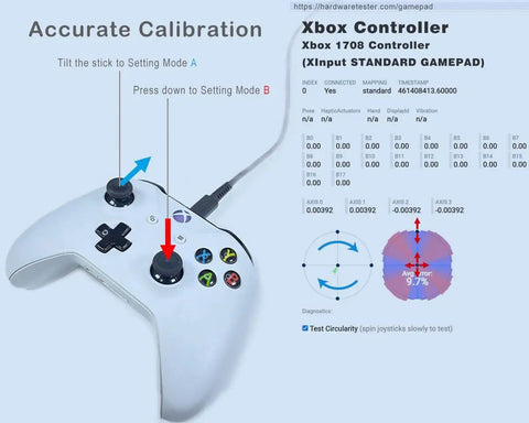 2x TMR Joystick Replacement Kit For Xbox One Controllers on white controller with calibration instructions displayed