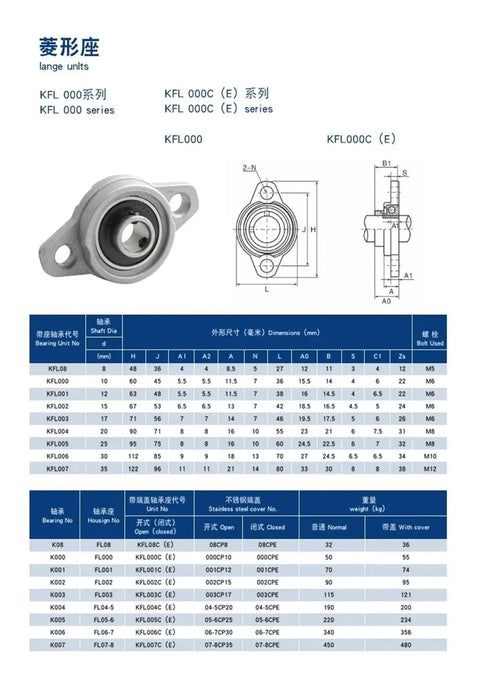 25mm Zinc Alloy Pillow Block Bearing For Heavy Duty Horizontal And Vertical Shaft Support With Rock Solid Stability And Wicked Smooth Operation For Industrial Machinery Upgrade, detailed dimensions and specifications.