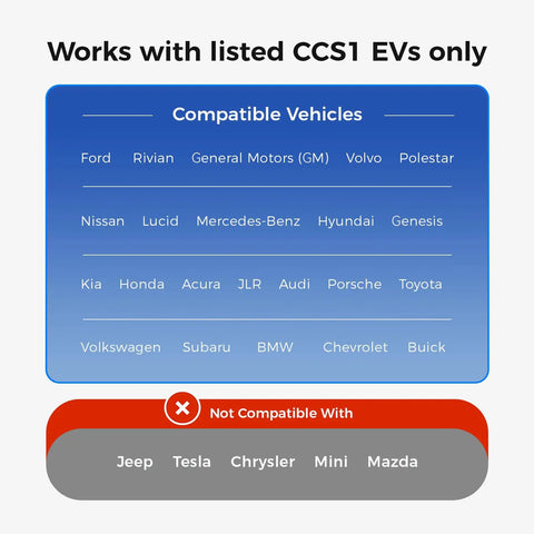 Image showing compatibility list for Tough As Nails Ul 2252 Certified Tesla Supercharger To Ccs1 Adapter with CCS1 EVs.