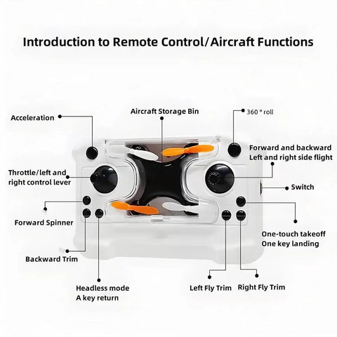 Remote control functions for Ultra Dope Mini Drone For Beginners With Easy Stunt Tricks including throttle, trim, and switch.