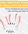 Long-term air drying feature of No Fuss Portable Countertop Dishwasher demonstrating odor prevention for clean dishes.