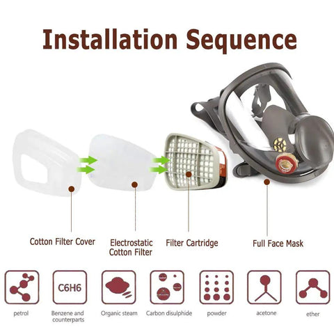 Installation steps for Full Face Reusable Respirator for Organic Vapor and Particulate Filter Protection, Pro Grade Comfort
