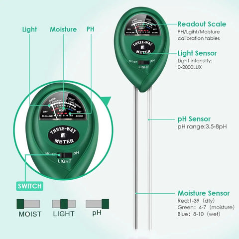 Diagram of All In One Soil Tester with Moisture Meter, pH and Light for Indoor Outdoor Plants highlighting sensors and scale.