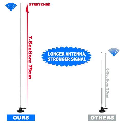 Comparison of strong magnetic base FM radio antenna telescopic for indoor home theater receivers with Bluetooth HD FM