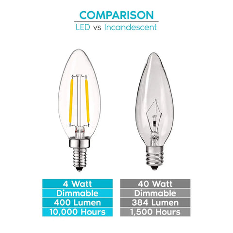Vintage Candelabra LED Bulbs Dimmable 4W 400 Lumens 3000K Soft White Filament Candle Bulb Clear Glass E12 Base UL Listed Chandelier Light Bulbs 40W Equivalent Pack of 24