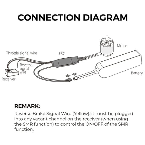 Diagram showing connection setup for Beefy 30A Brushless ESC For 2 To 4S RC Planes, including motor, receiver, and battery connections.