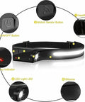 Diagram of GoBeam 230 Degree Wide Beam LED Headlamp Pack Of 2 Rechargeable Headband Work Light with labeled features