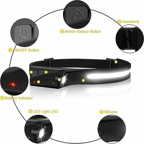 Diagram of GoBeam 230 Degree Wide Beam LED Headlamp Pack Of 2 Rechargeable Headband Work Light with labeled features