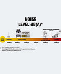 Noise level chart comparing StealthSonic 10 Gallon Wet Dry Shop Vacuum With Ultra Quiet Motor to standard vacuums