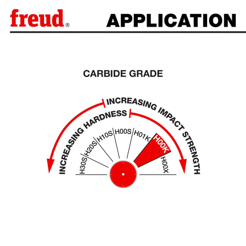 Diagram showing carbide grade related to Freud Beefy Cabinetmaker Crosscut Saw Blade With TiCo HiDensity Carbide Blend.
