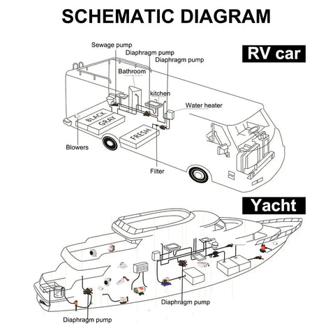Schematic diagram showing diaphragm pump layout for RV and yacht, including sewage pump and water heater positioning.
