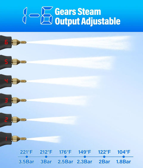 No Frills Steam Cleaner With Ten Second Rapid Heat And One Point Two Liter Tank shows adjustable gears for steam output with varying temperatures.