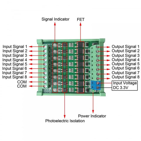 8-Channel PLC Amplifier Board With Optocoupler Isolation For NPN Signals, DC 3.3V/5V Input, DIN Rail Module diagram
