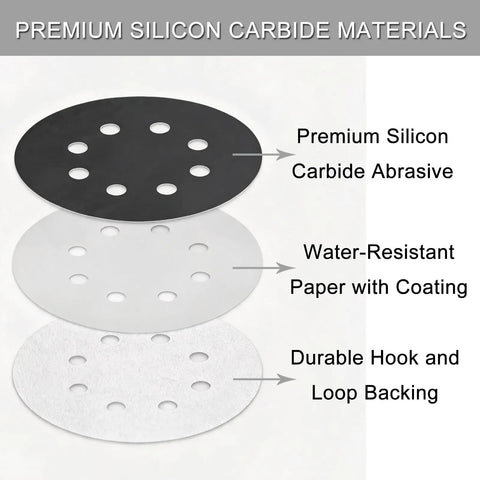 100 Pcs 5 Inch Sanding Discs Hook And Loop With 8 Holes Wet Dry Sandpaper Assortment display showing layers of silicon carbide material