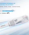 Close-up of Cat6 Ethernet Cable 15ft White With 5 Cable Clips Flat Gigabit Network LAN Cable Snagless RJ45 Connectors