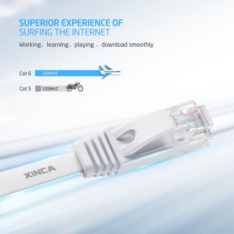 Close-up of Cat6 Ethernet Cable 15ft White With 5 Cable Clips Flat Gigabit Network LAN Cable Snagless RJ45 Connectors
