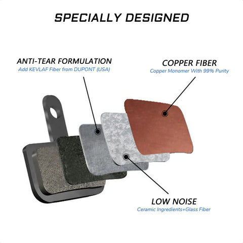 Disc Brake Pads for Formula The One FR R0 R1 RX R1R Mega C1 CR3 T1 showcasing copper fiber and anti-tear formulation layers