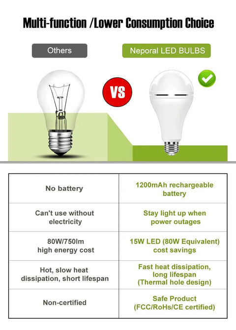 Comparison of standard bulb and Rechargeable Battery Powered Emergency Light Bulbs 15W 80W Equivalent 6000K Cool White 1500mAh