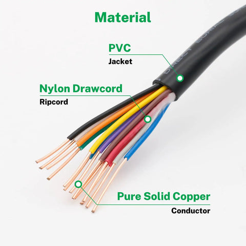 18/13 Solid Sprinkler Wire for 12-Valve Irrigation Systems, showing copper conductors and PVC jacket, 100 feet