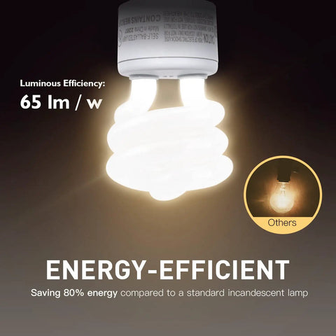 UL Listed GU24 CFL Light Bulbs, T3 13W 2700K Warm White, 900 Lumen Spiral CFL, energy efficiency comparison with incandescent lamp