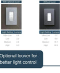 Full Adjustable LED Night Light Outlet In Wall Nightlight With Louver For Hallway And Stair Five Brightness Levels From Ultra Low To High Tamper-Resistant In-Wall Power Outage Ready White, shown with and without optional louver for light control, displaying lumens at different settings.