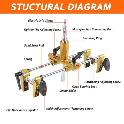 Door Lock Hole Opener Kit For Wood Doors And Mortise Jig Pro Grade Mortising Machine Eccentric Hole Cutter Structural Diagram