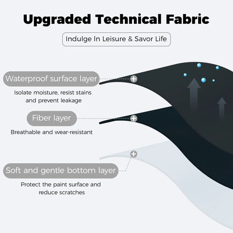 Beefed Up 1.8mm Faux Leather Keyboard Cover layers: waterproof, fiber, and soft bottom for protection and comfort.