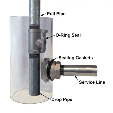 Heavy Duty 1-1/4 Inch Stainless Steel Pitless Adapter For Well Pumps, 2-Piece Mounting Design, close-up showing pull and drop pipe connections.