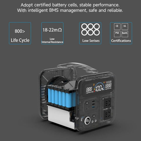 Go Anywhere 500W Solar Generator For Off Grid Power, Camping And Emergency Use, 220V Output With Easy US Plug, internal battery view
