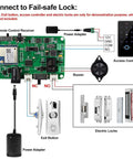 Diagram of Wireless Tuya Smart WiFi Gate Opener Kit With Remote Control For Quick Unlock And Smartphone App Control Pair Up