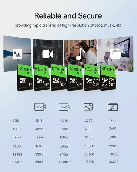 Five 32GB Micro SD Cards With SD Adapters UHS I C10 U1 High Speed Memory Cards For Smartphones Tablets Dash Cams Drones And Game Consoles Full HD Ready Grab And Go 5 Pack displayed with storage options and usage icons.