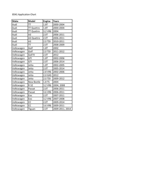 Application chart for VW and Audi models compatible with Long Reach VW Hex Bit Socket 14 Inch Long 6mm Hex One Half Inch Drive.