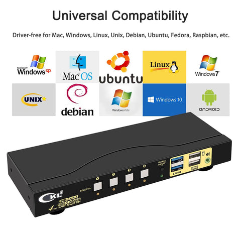 HDMI KVM Switch Connect One Monitor To Four Computers With Crisp 4K 60Hz Video And USB 3.0 Hub Sharing, showing ports and compatibility logos.