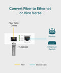 Diagram showing Gigabit Fiber To Ethernet Media Converter With SFP To RJ45 1000Base SX LX Fiber To Copper connections to router and switch.