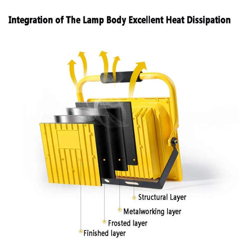 Spot Lighting 100W Rechargeable Led Work Light Portable Floodlight 600, showing excellent heat dissipation layers in yellow design.