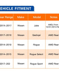 Vehicle fitment chart for Rear Wheel Hub Bearing Assembly 512535 for Nissan Juke Qashqai Rogue and Rogue Sport AWD Direct Fit Replacement.