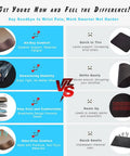 Comparison chart showing benefits of the Gel Wrist Rest Mouse Pad With Contoured Cushion For Ergonomic Comfort, Sage Green Desk Accessory For Women
