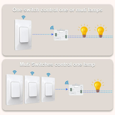 Diagram showing Wireless Dimmer Kit No Battery Remote Dimmable LED Light Switch Self Powered On Off Switch For Home LED Fixtures