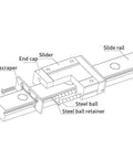 Diagram of Compact 100mm To 500mm Linear Rail Slide With Black Carriage High Precision Guide, showing slider, rail, and components.