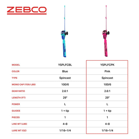 Comparison of blue and pink Kids Fishing Rod And Reel Combo, 29 Inch Floatable Spincast Set with 20 Size Reel, and specifications.