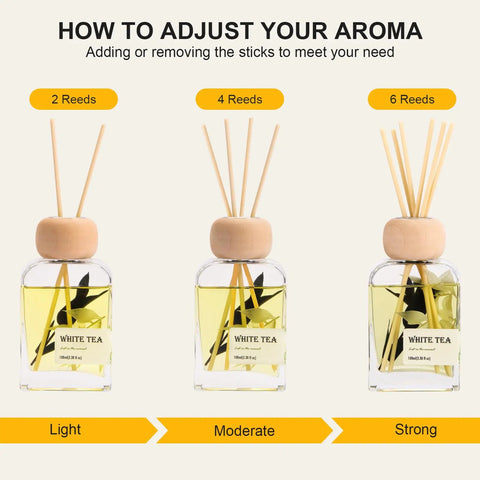 White Tea Reed Diffuser Set Inspired by Westin Hotel Scent with 2, 4, and 6 reeds for aroma adjustment; non-toxic, gift-ready.