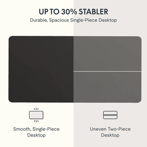 Comparison of En2 Standing Desk With Clamp Power Strip And Built-In USB Outlets, smooth vs uneven desktop surfaces.