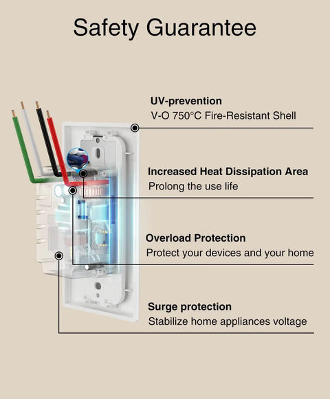 Interior view of Smart Dimmer Switch That Plays Nice With Alexa And Google Home 2.4GHz WiFi components with safety features labeled.